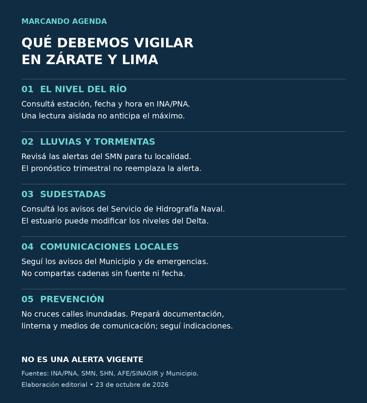 Infografía de servicio: revisar niveles del río, lluvias y tormentas, sudestadas y comunicaciones locales; no cruzar calles inundadas y preparar documentación, linterna y comunicación. No es una alerta vigente.