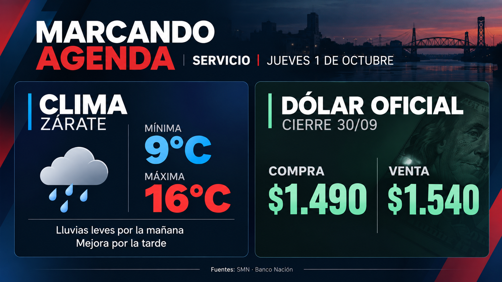 Clima y dólar oficial en Zárate