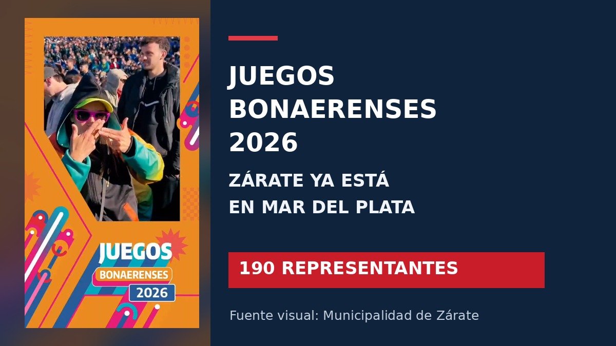 Placa sobre la delegación de Zárate en los Juegos Bonaerenses 2026 en Mar del Plata, con 190 representantes.